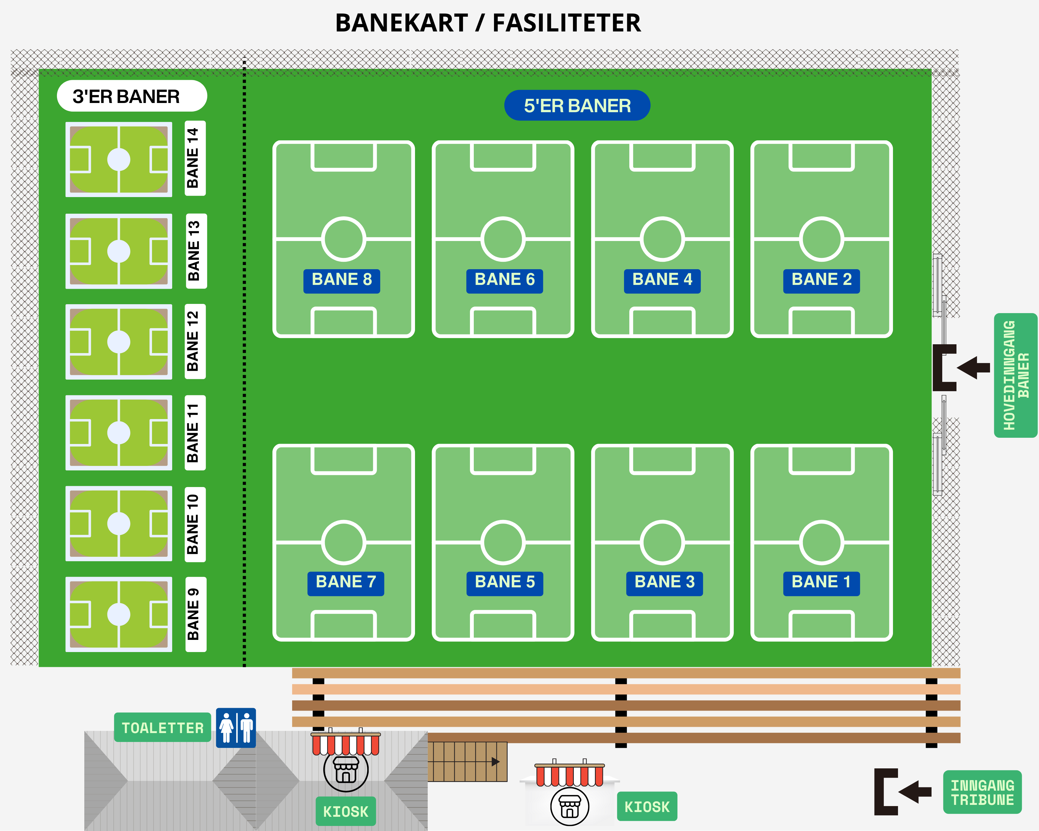 Banekart og fasilitetar